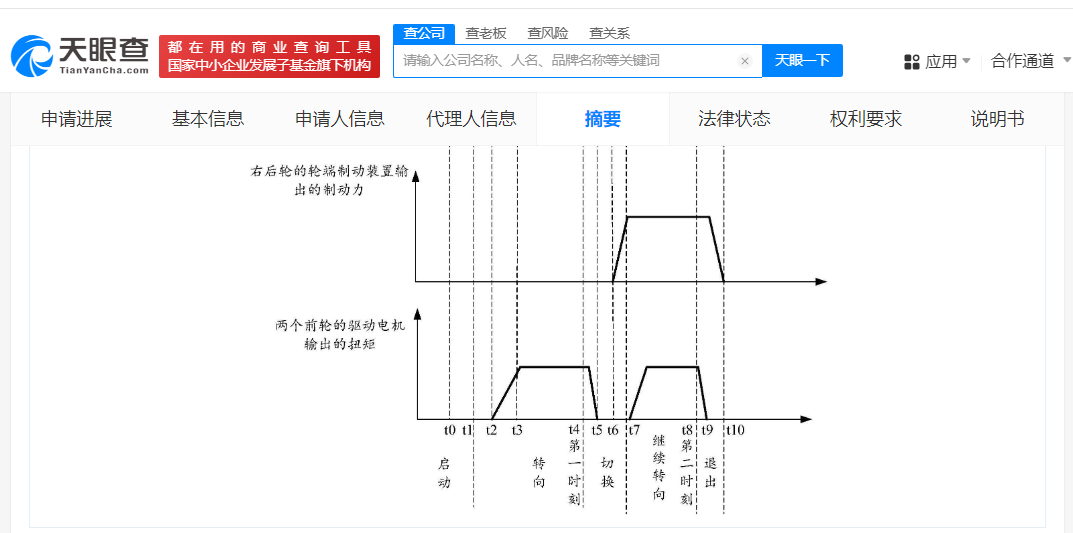 新能源汽车应用场景