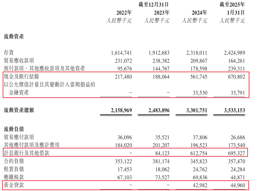 周六福招股书财务状况