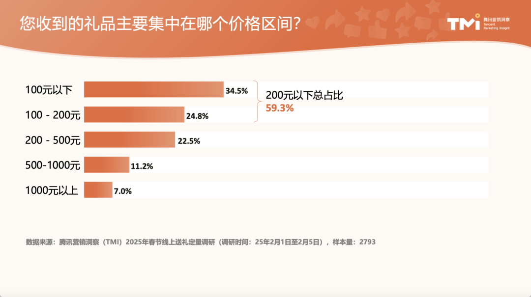 微信电商生态发展图