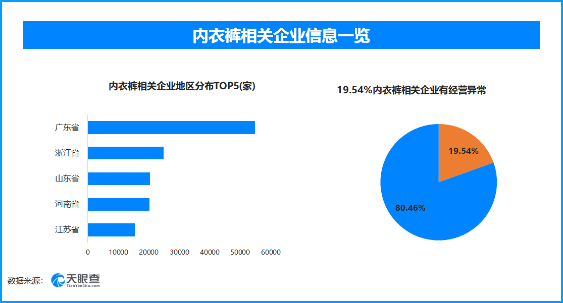 内衣裤相关企业分布图