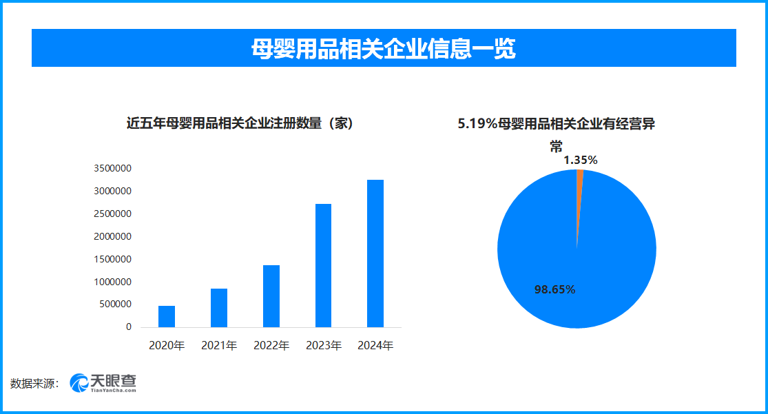 母婴用品市场相关数据图表