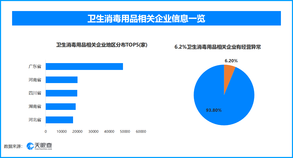 相关企业风险分布图