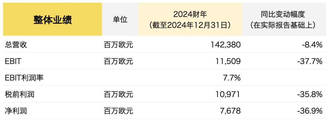 宝马集团财务数据图片