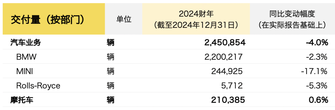 宝马集团全年交付量图片