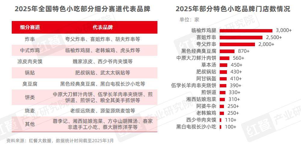 小吃快餐供应链企业