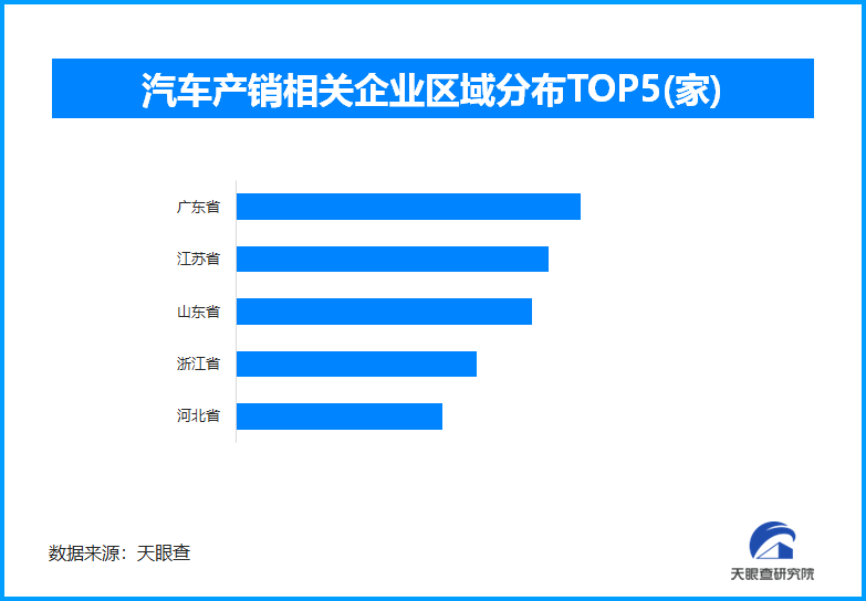 汽车产业分布图