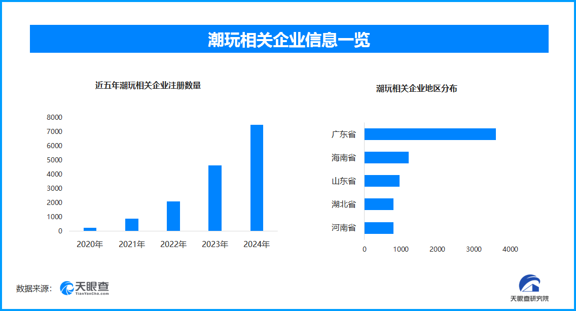 潮玩市场趋势图