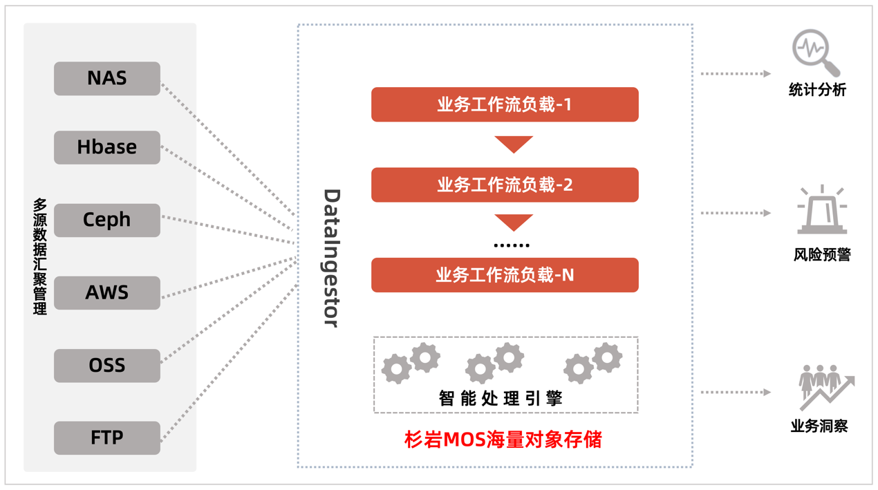 图表描述已自动生成