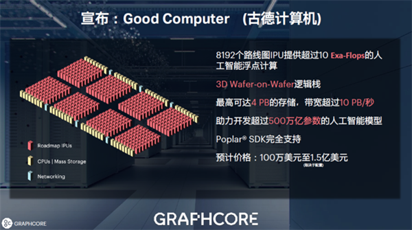 600亿晶体管 突破7nm极限！全球首款3D晶圆级封装IPU诞生