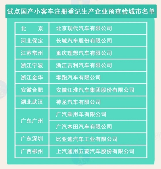 机动车登记新规5月实施！北广深等10城将推新车上牌免检